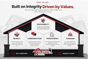 Hero banner for core values: 'Built on Integrity Driven by Values' with a house graphic and panels labeled Respect, Communication, Transparency, and Teamwork.