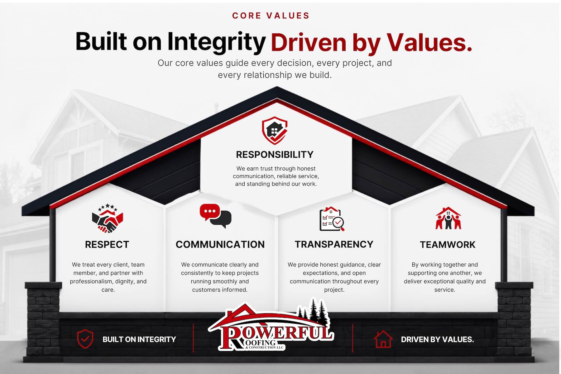 Hero banner for core values: 'Built on Integrity Driven by Values' with a house graphic and panels labeled Respect, Communication, Transparency, and Teamwork.